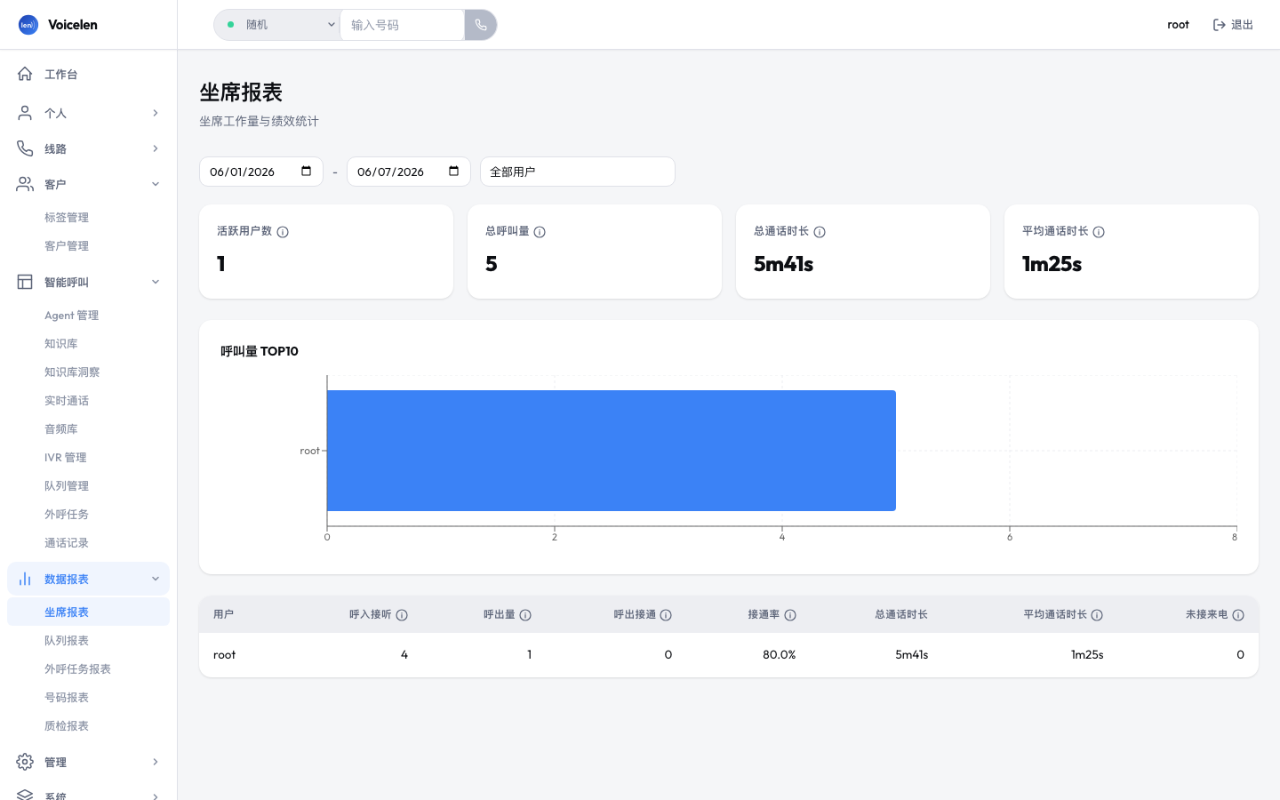 坐席报表